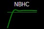 NBHC